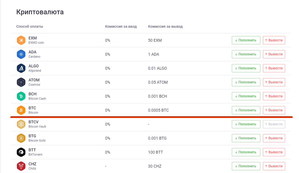 BCH to RUB | How much is Bitcoin Cashs in RUB