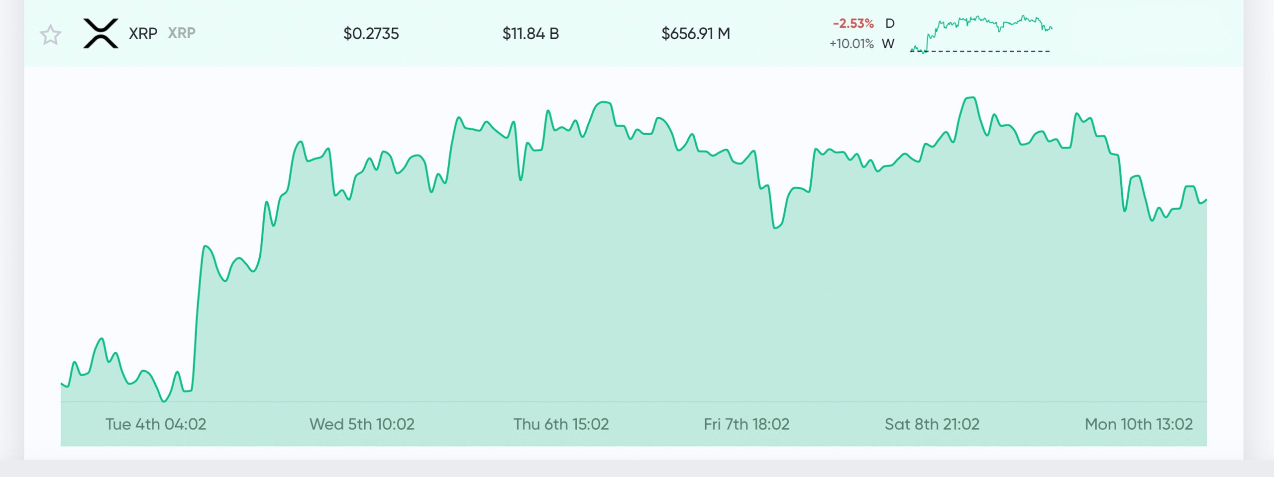 XRP (XRP) Price Prediction - 