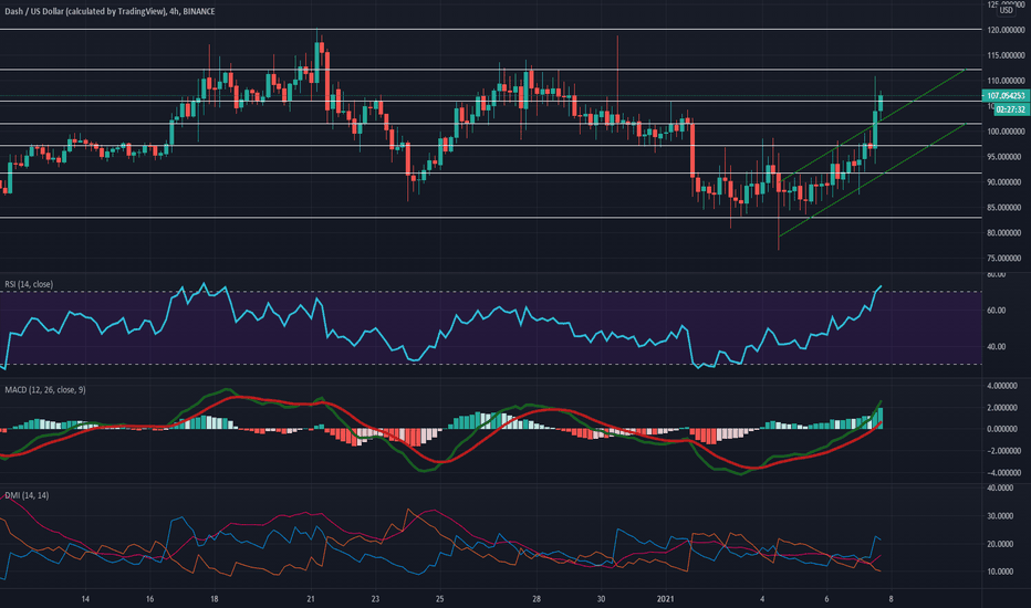 Dash Price | DASH Price Index and Live Chart - CoinDesk