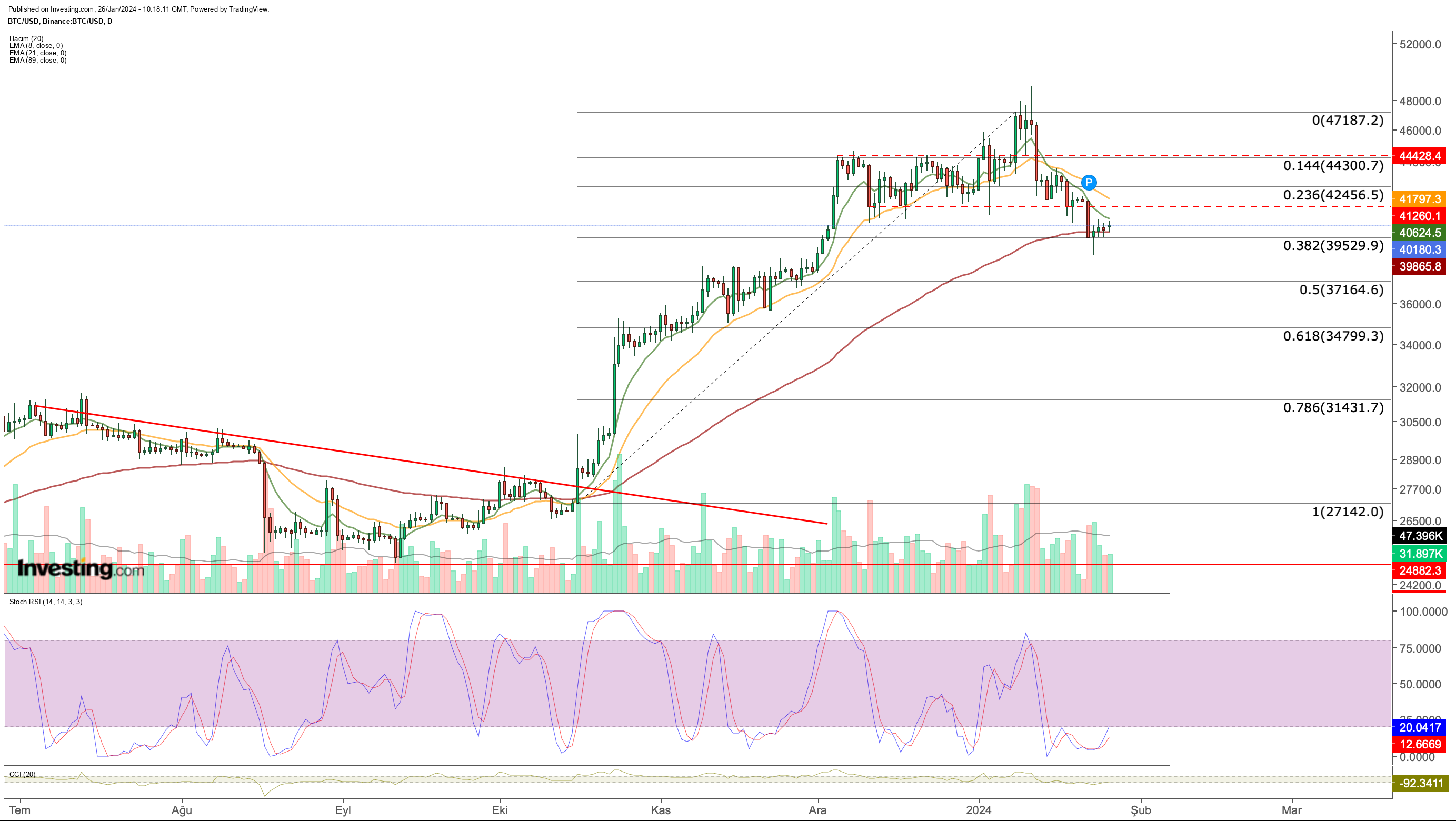 BTC to USD (Bitcoin to US Dollar) FX Convert