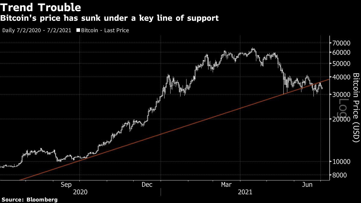 Bitcoin Price Prediction: , , 