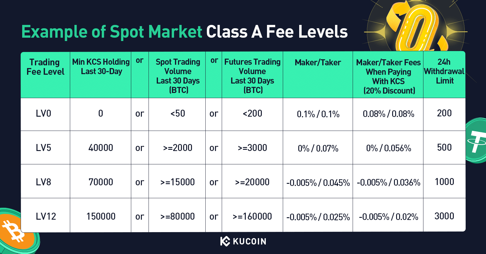 KuCoin Token price today, KCS to USD live price, marketcap and chart | CoinMarketCap