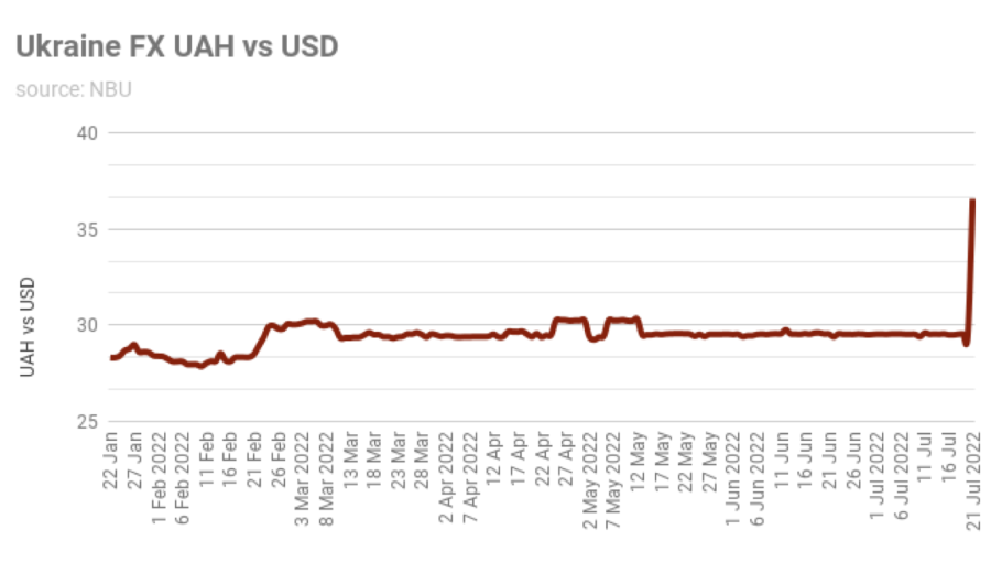 UKG ($) - Unikoin Gold Price Chart, Value, News, Market Cap | CoinFi