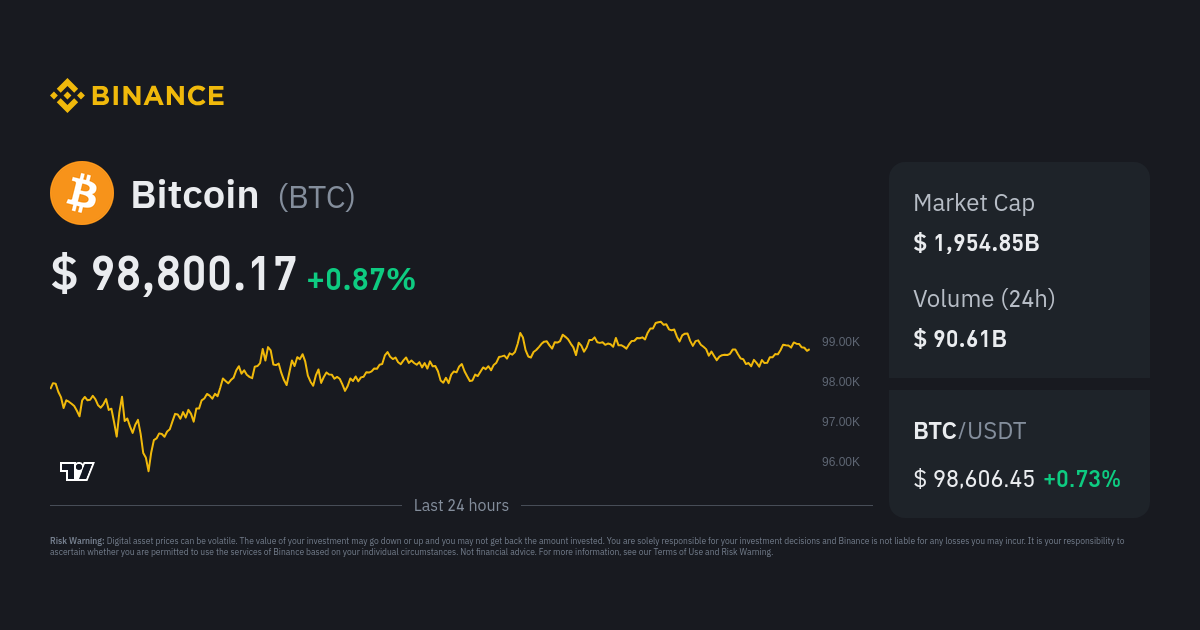 Bitcoin USD (BTC-USD) Price, Value, News & History - Yahoo Finance