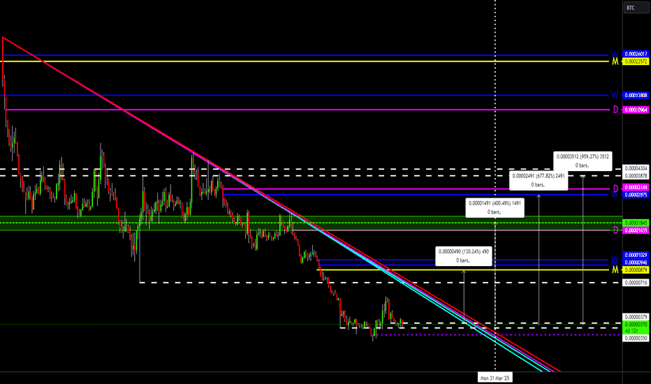 Algorand (ALGO) $ Charts, Live Price, Market Cap & others Data >> Stelareum