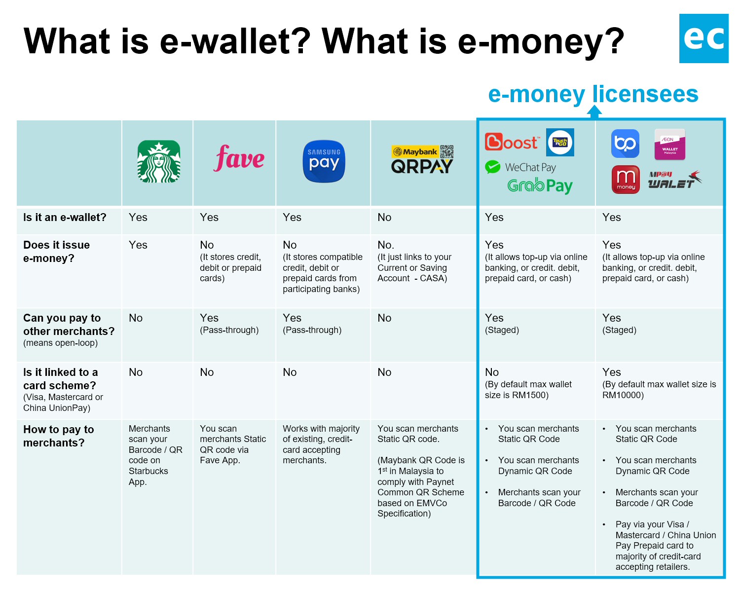 Best E-Wallet Comparison in Malaysia | CompareHero