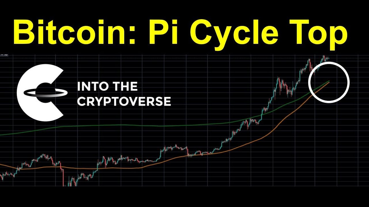 Expert Predicts Date For Next Bitcoin Cycle High Of $,