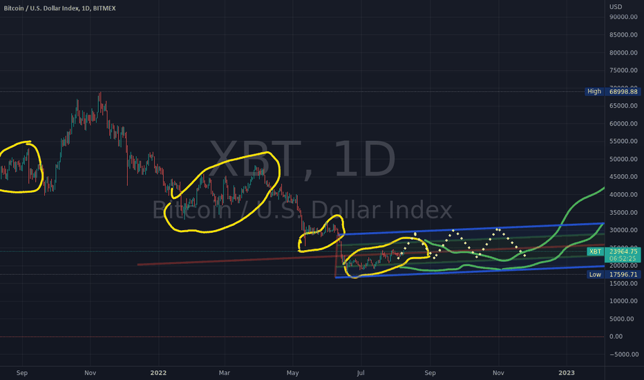 Page Bitcoin Trade Ideas — BITMEX:XBTETH.P — TradingView