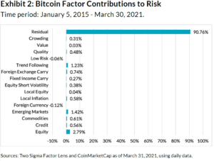 Is Bitcoin a Good Investment? - NerdWallet