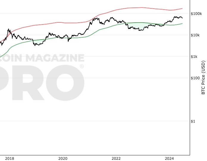 Bitcoin Price | BTC Price Index and Live Chart - CoinDesk