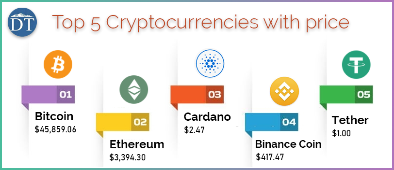 Is Now a Good Time to Buy Bitcoin?