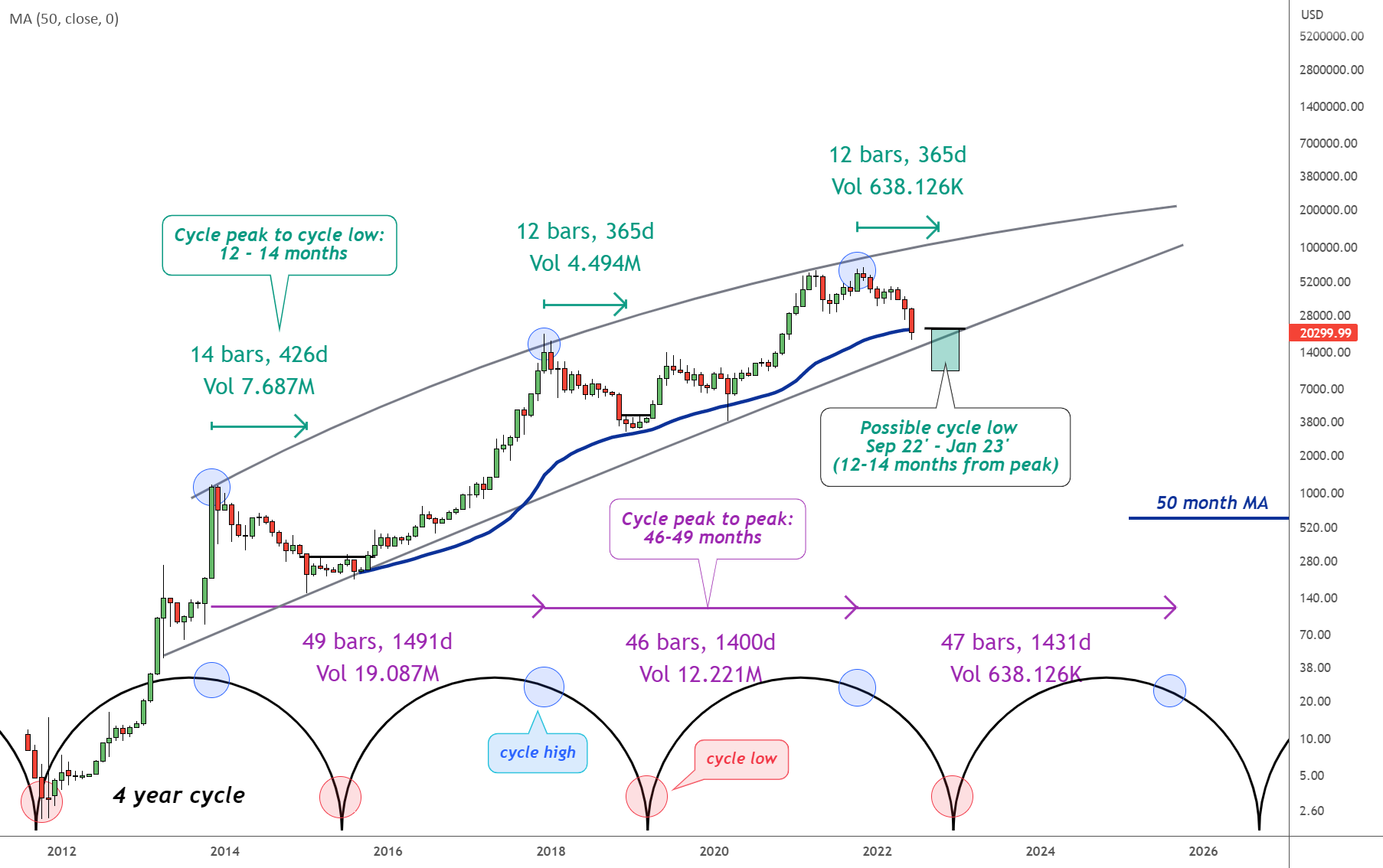 Bitcoin Price Prediction , , , - 