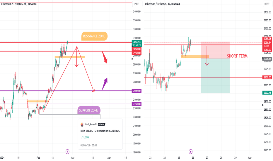 BINANCE:ETHUSDT Chart Image by Bitcoin_Analyzer — TradingView