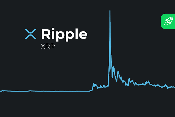 Ripple: performance of Ripple on Coinhouse