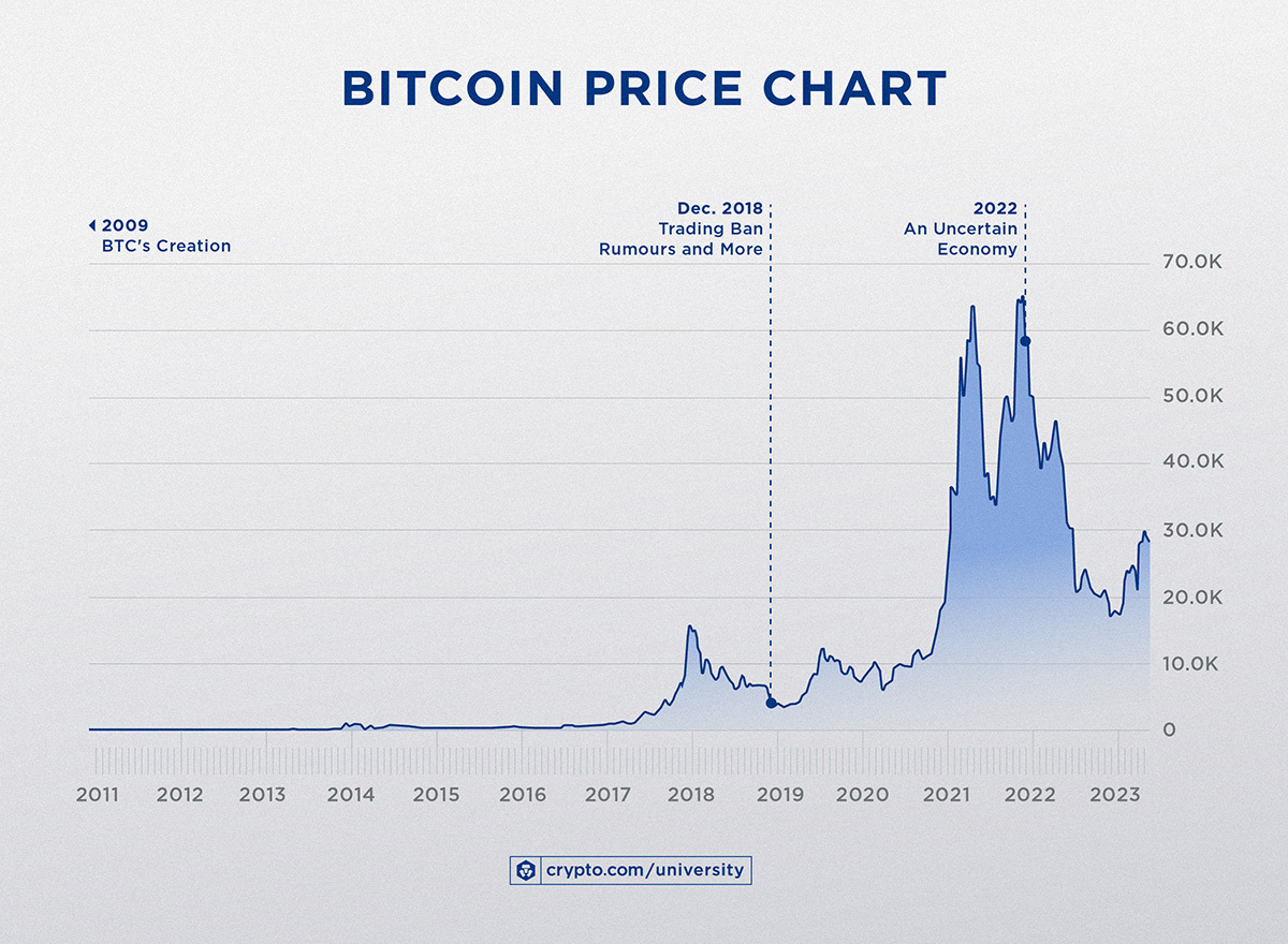 Bitcoin market cap | Statista