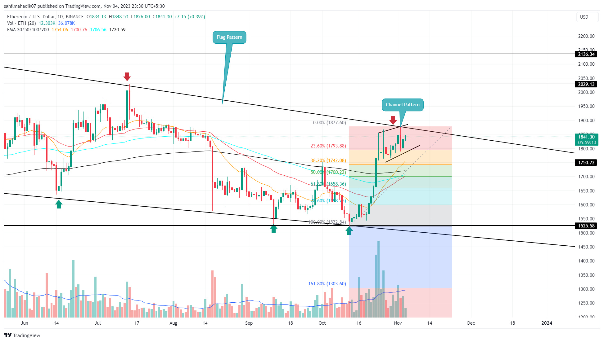 ETH to GBP Price today: Live rate Ethereum (Wormhole) in British Pound Sterling