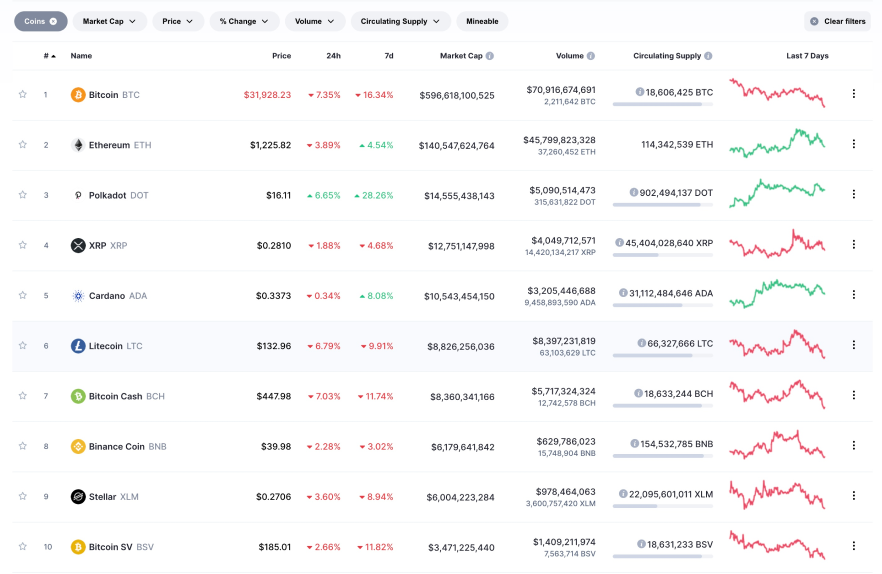 All Cryptocurrencies | CoinMarketCap