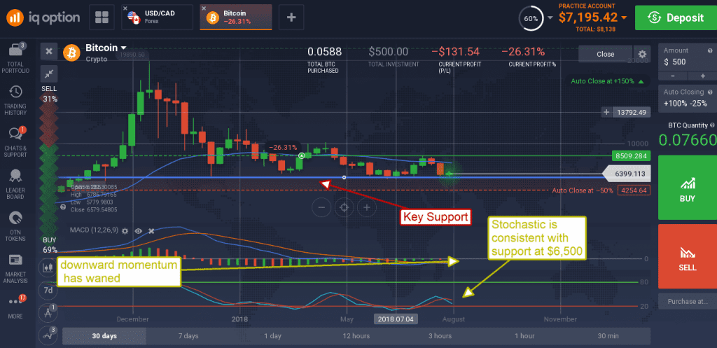 IQ Option Review SCAM Broker? | What You Need to Know!