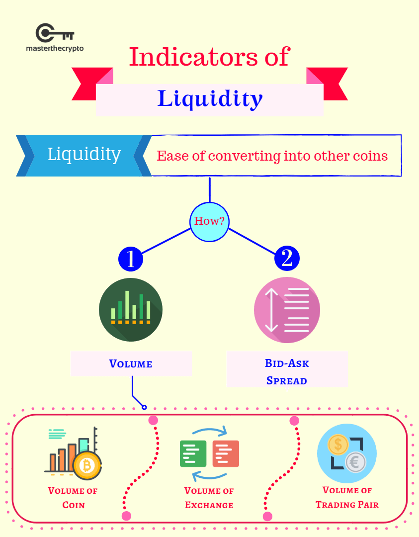 Liquidity - CoinDesk