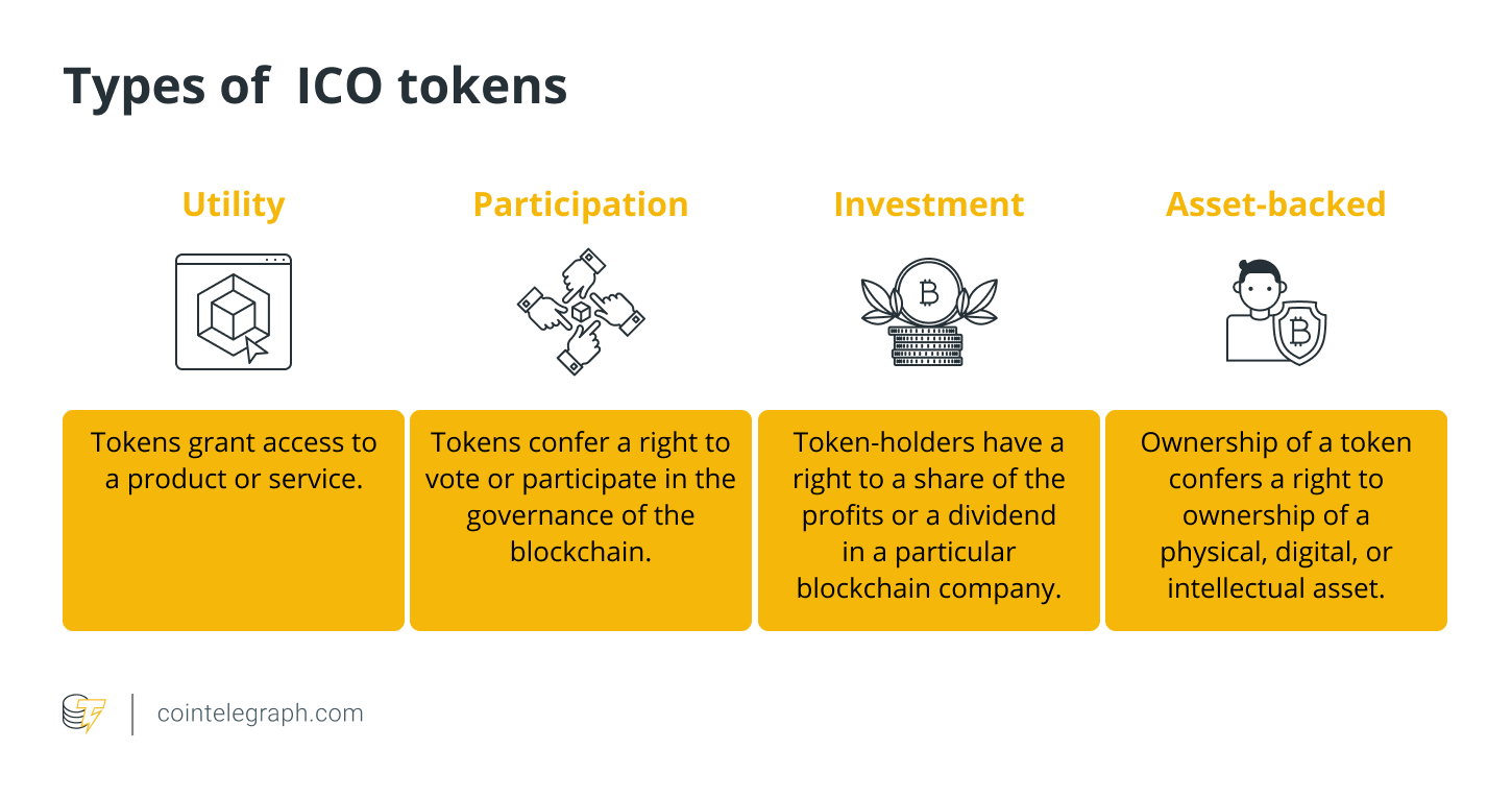 What Are ICOs and How Do They Work? - SGR Law