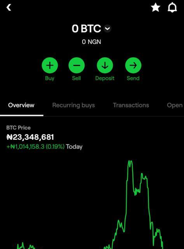 How to Sell Bitcoin in Nigeria in – Breet App