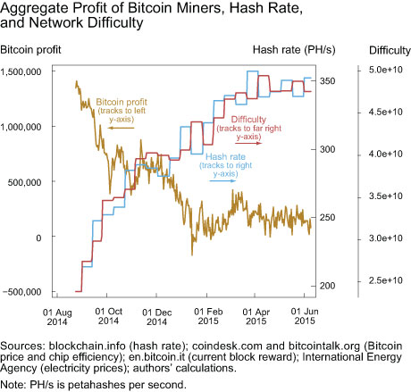 Crypto Mining Profitability Calculator. Check Profit Now