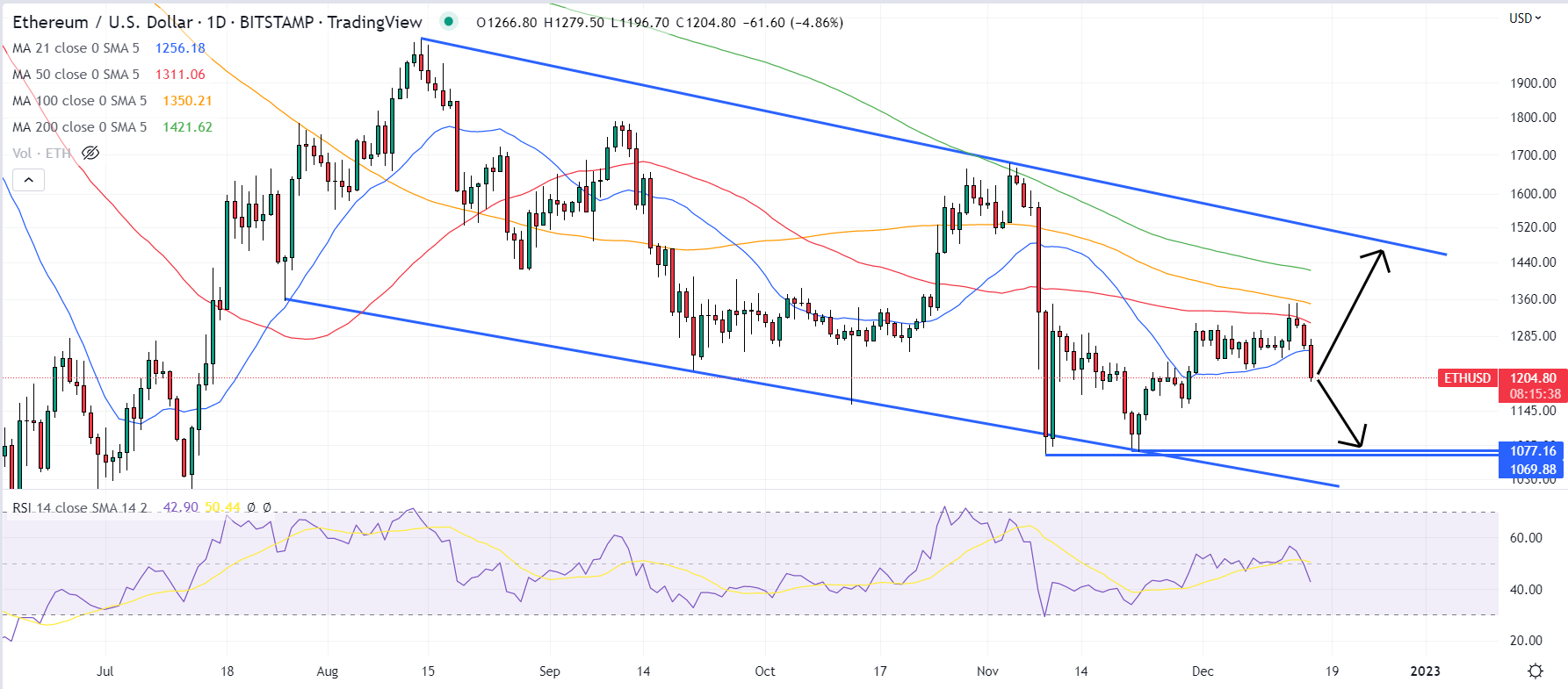 Ethereum (ETH) Price Prediction - 