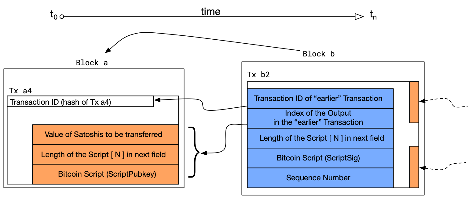 Compiler | Bitcoin Dev Kit Documentation