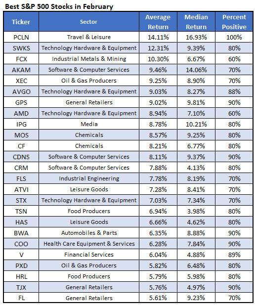 Best Stocks Under $20 of March 