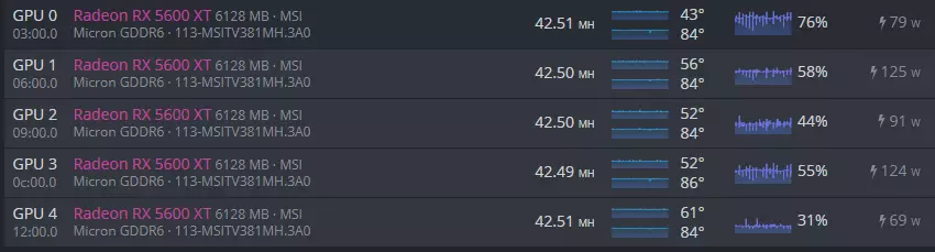 Mining Dynex (DNX) on AMD RX XT - helpbitcoin.fun