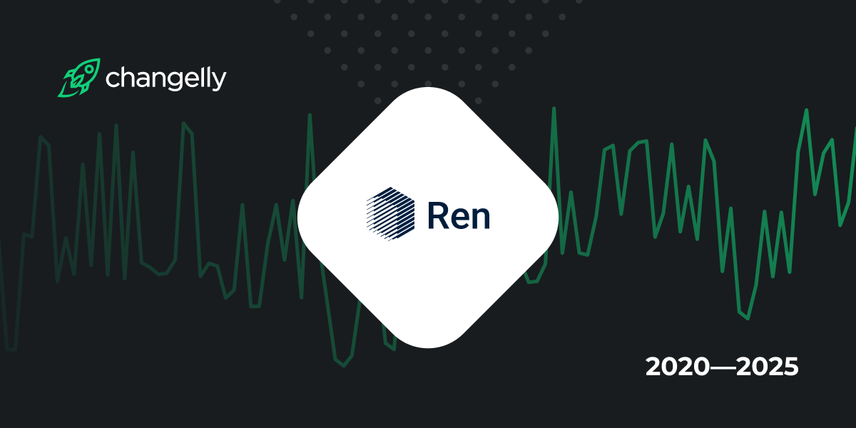 Ren Price Prediction: , , 