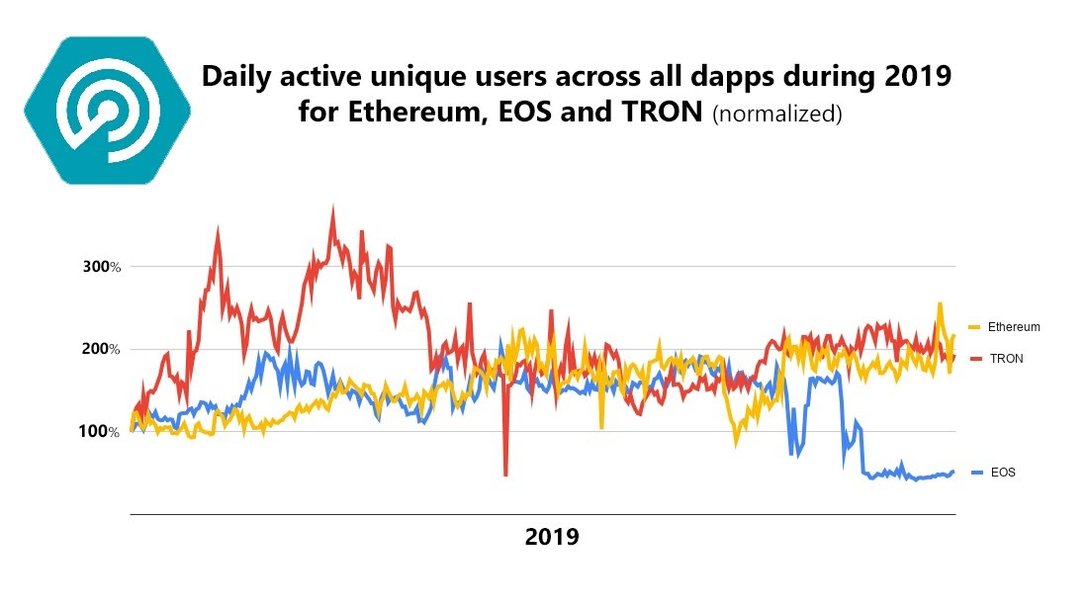 Ethereum price history Mar 16, | Statista