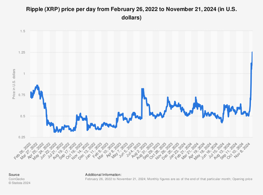 Ripple price in EUR and XRP-EUR price history chart