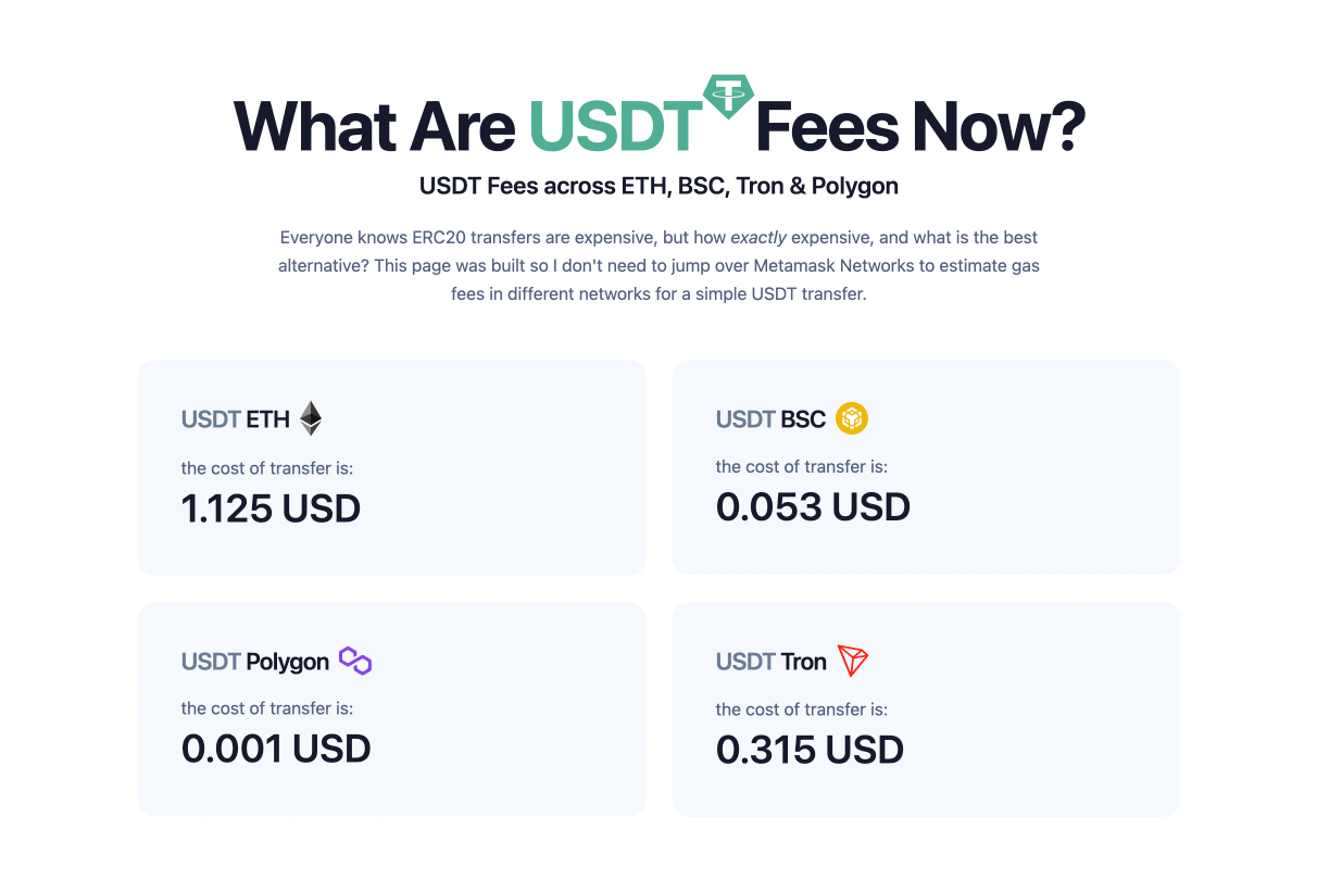 Tether Price Chart — USDT USD — TradingView