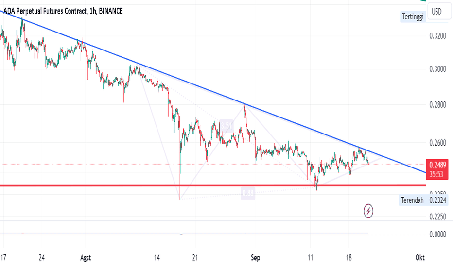 3X Long Cardano Token Trade Ideas — FTX:ADABULLUSD — TradingView