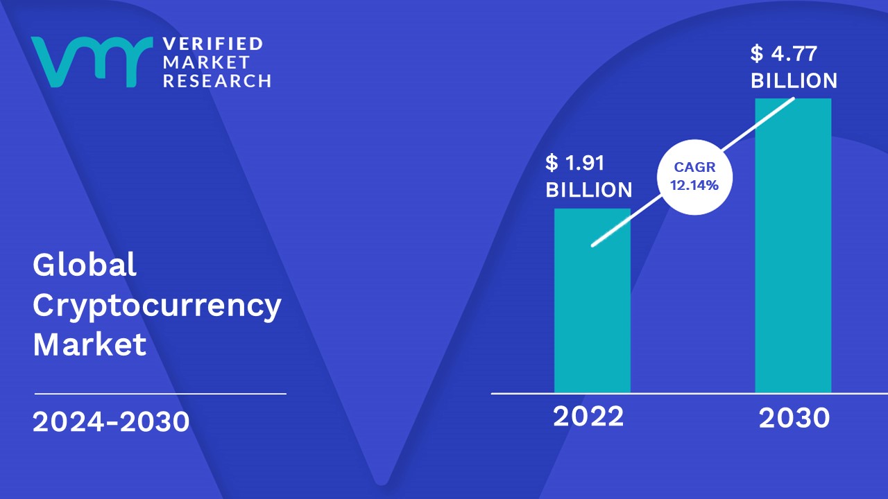 How to Enable Crypto Data Visualization in Cryptocurrency Application - Surf