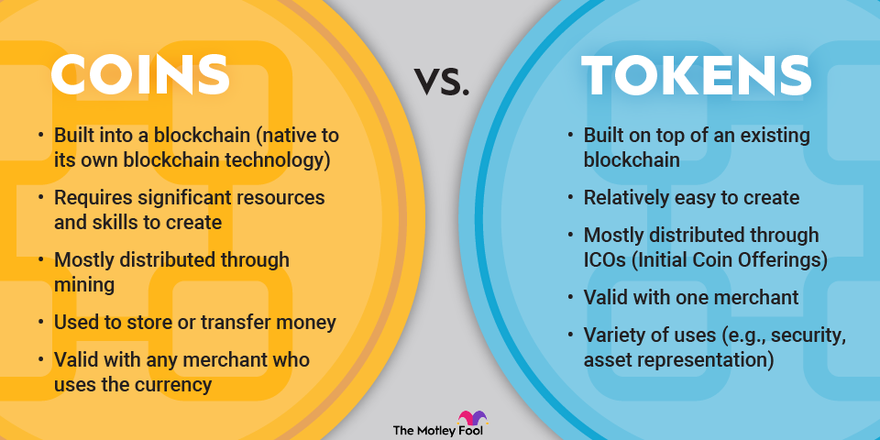 What is the difference between a coin and a token? | Skrill