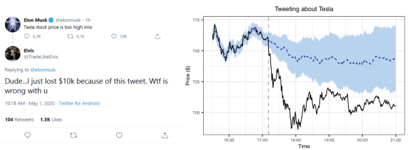 Dogecoin’s Price History ( – , $) - GlobalData