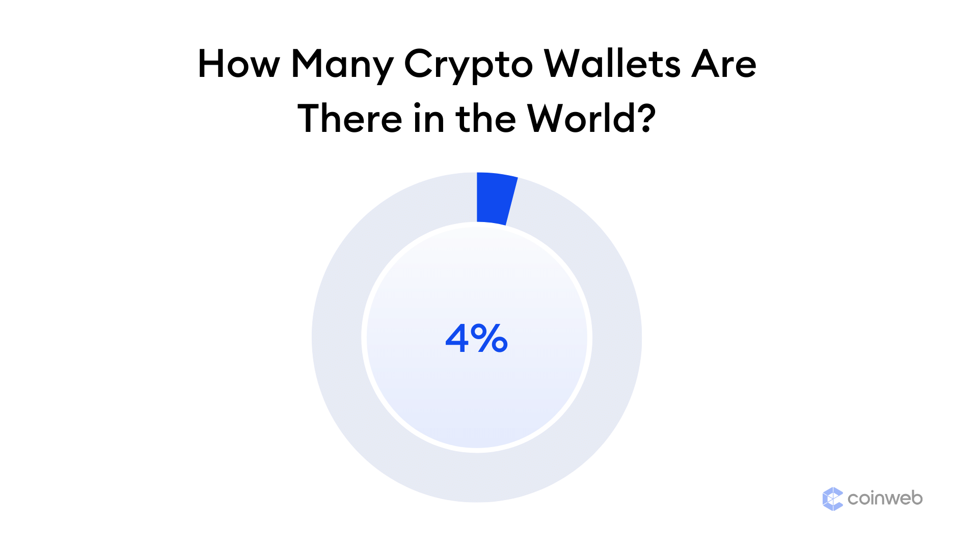 What if my wallet generated an existing Bitcoin address? | Coinhouse