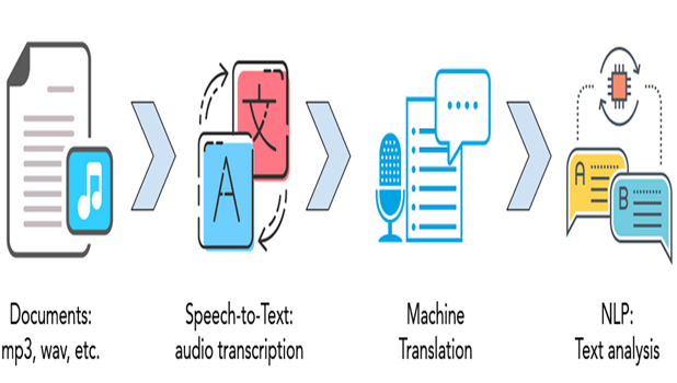 Audio and Speech Processing for Data Mining: Book Chapter | IGI Global