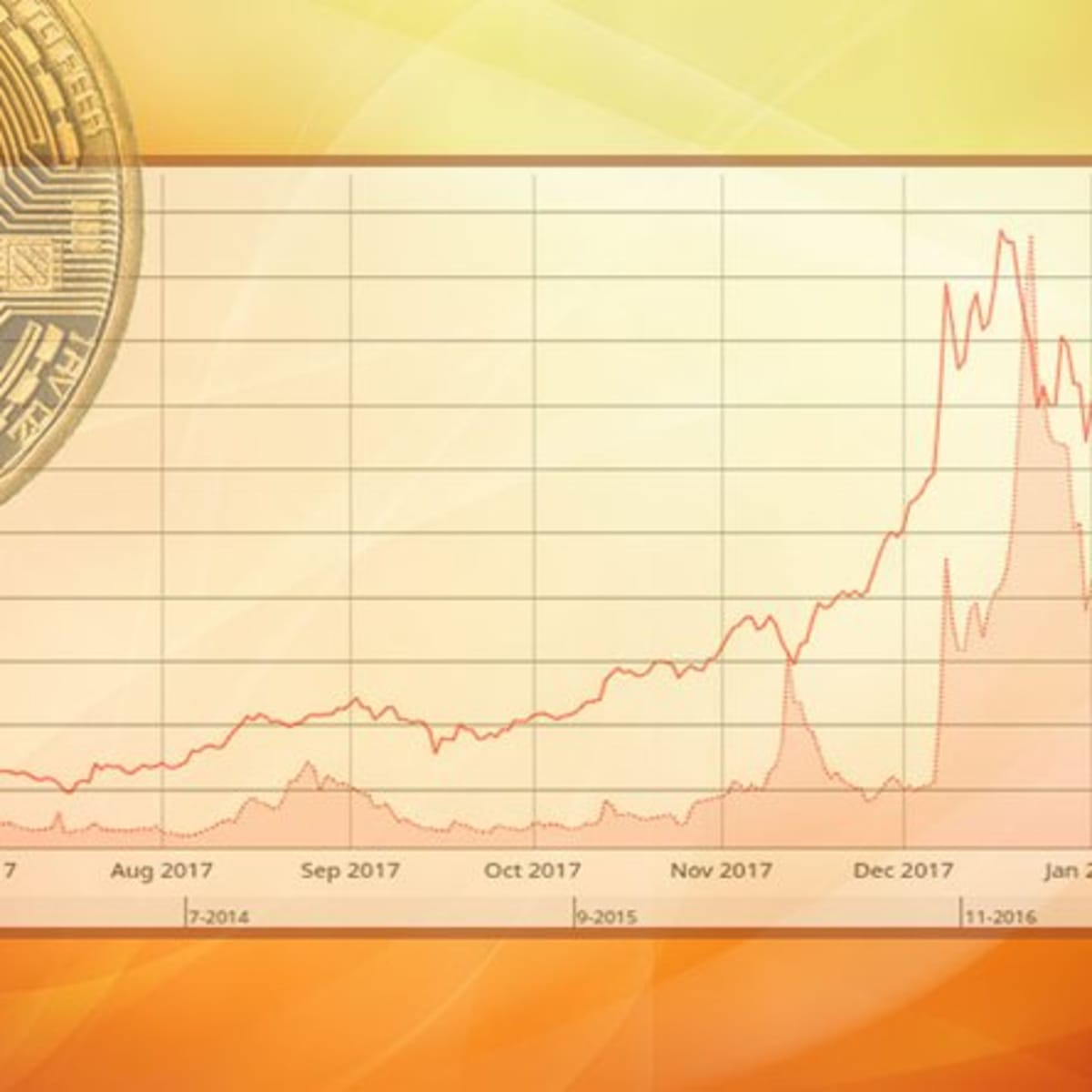 Bitcoin Avg. Transaction Fee Chart