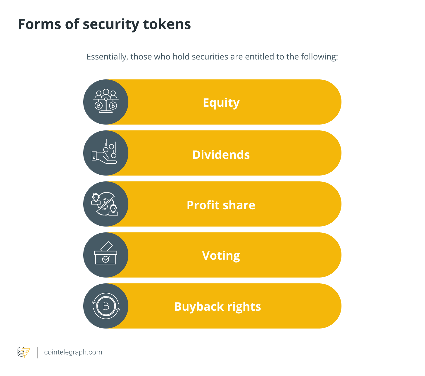 What is a Security Token Offering (STO)? | Token Minds