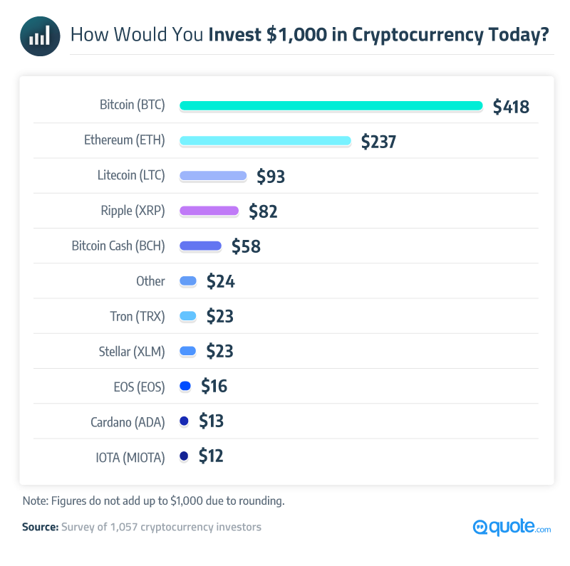 Bitcoin has soared 60% this year. Meet the new buy-and-hold investment | CNN Business