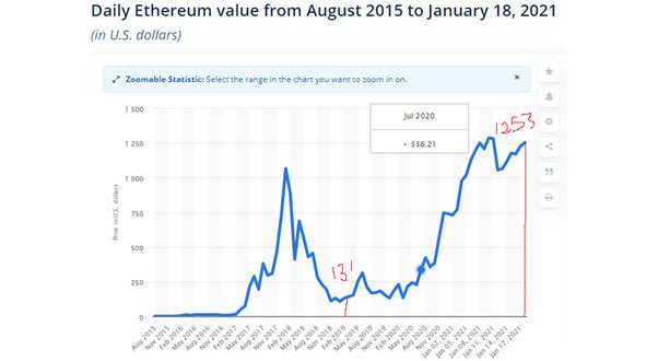 Ethereum (ETH) and Indian rupee (INR) Year Exchange Rate History. free currency rates (FCR)