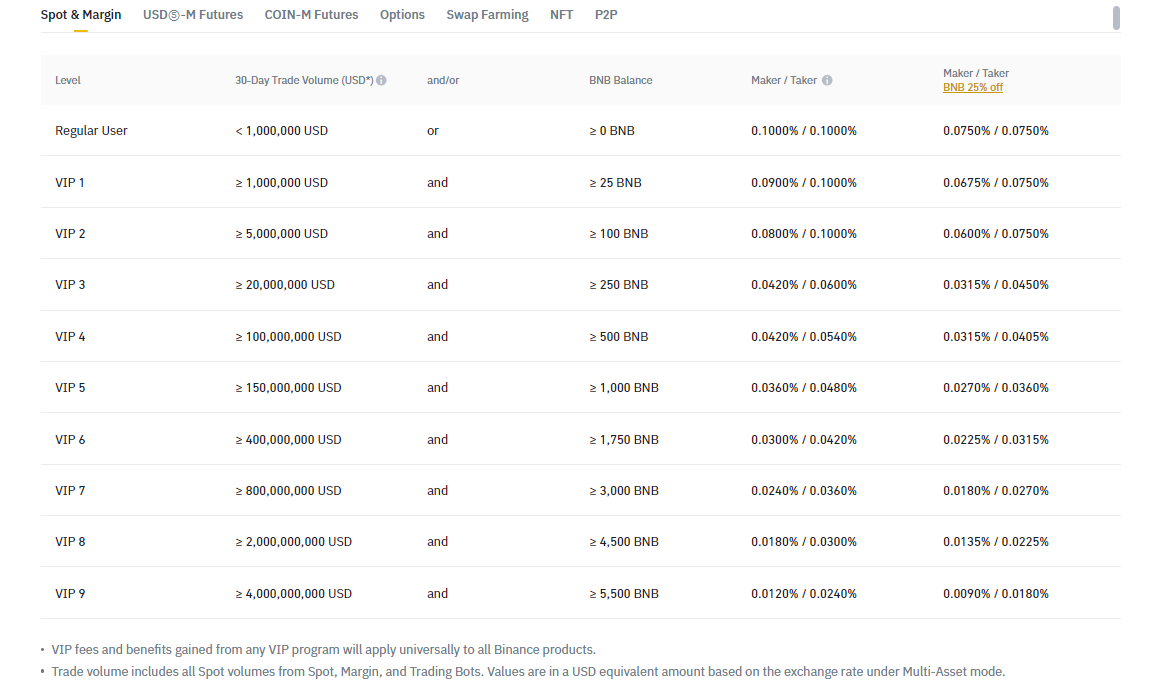 Binance Review | Bankrate