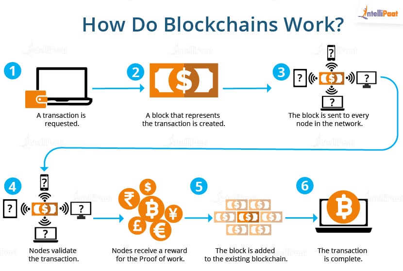 Making sense of bitcoin and blockchain technology: PwC