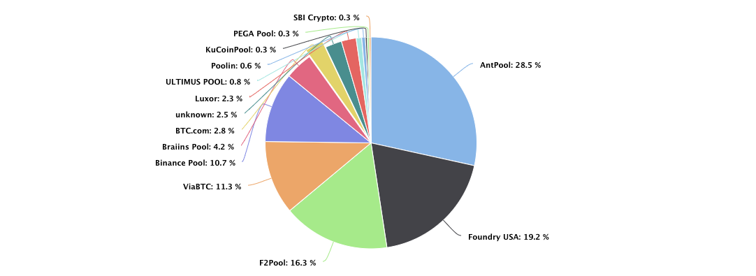 Altcoin Mining Pool for GPU and ASIC - 2Miners