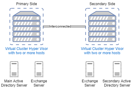 Microsoft Exchange Server - Wikipedia