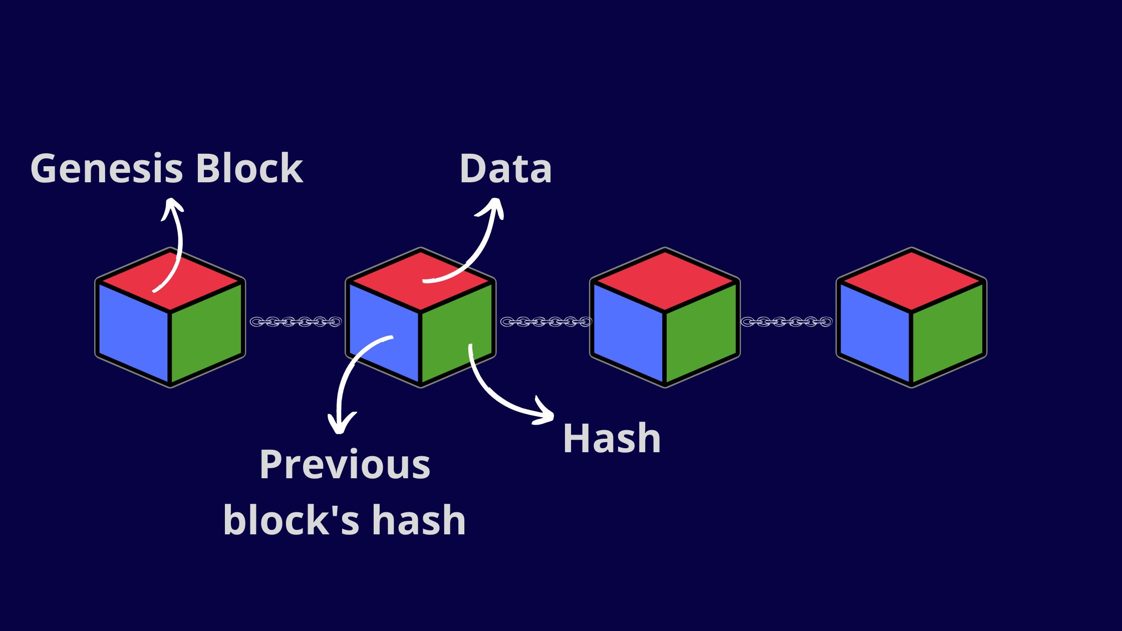 What is Hashing in Blockchain & How Does it Work? - Full Guide