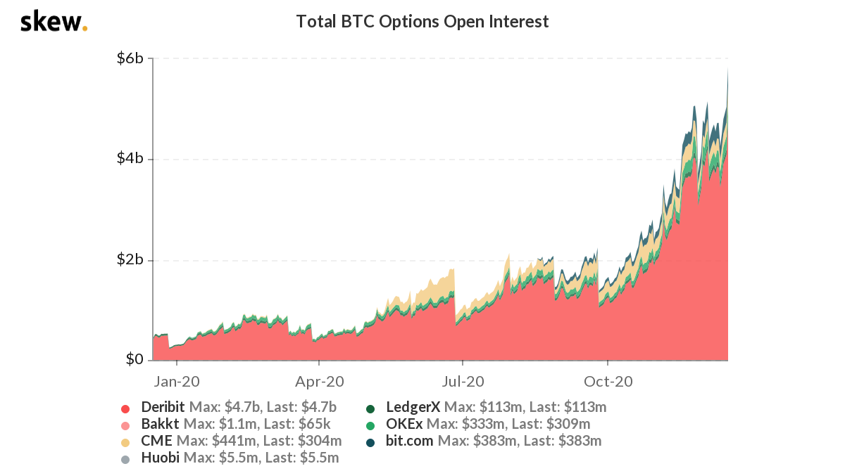 Deribit - Crypto Options and Futures Exchange for Bitcoin, Ethereum, Solana and more.